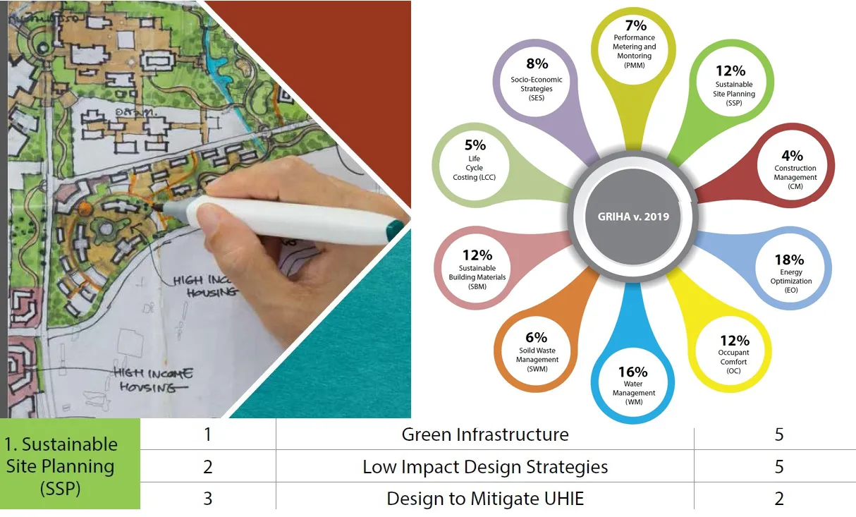 LOW IMPACT DESIGN STRATEGIES CRITERION TWO