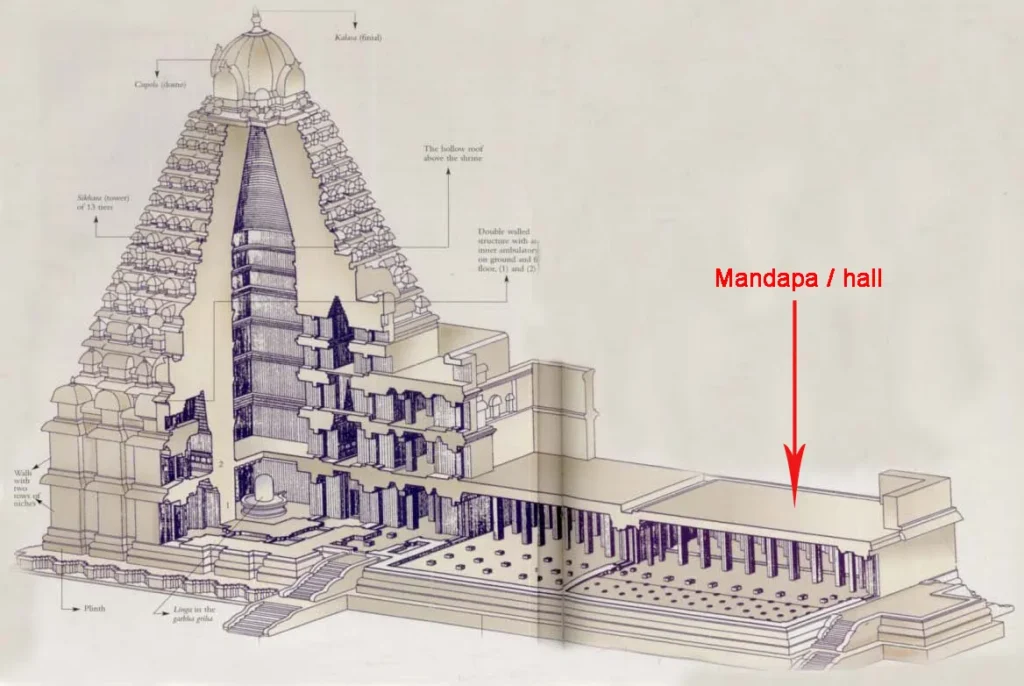 Investigating Architectural Patterns of Indian Traditional Hindu Temples  through Visual Analysis Framework