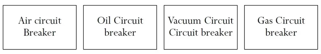 MECHANISM AND ARC PHENOMENON