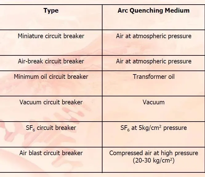 MECHANISM AND ARC PHENOMENON ONE