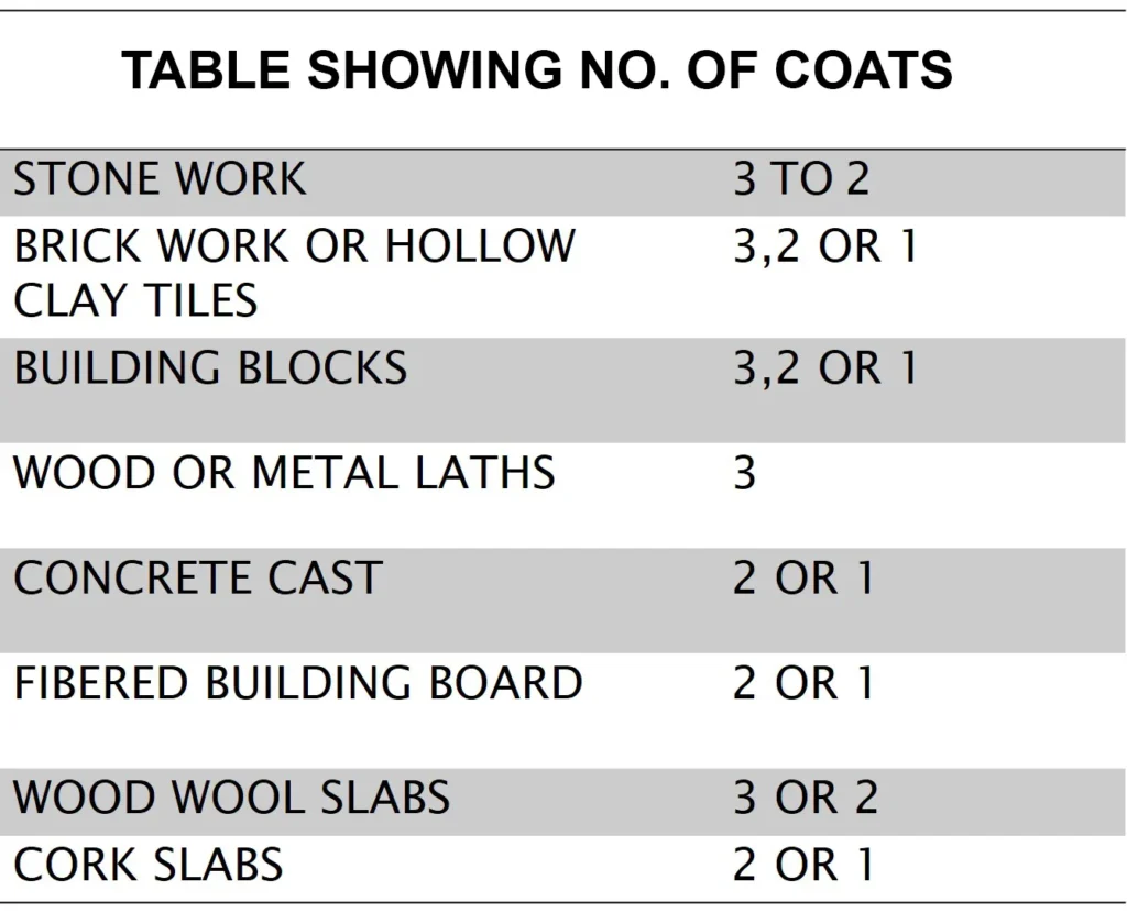 METHODS OF PLASTERING