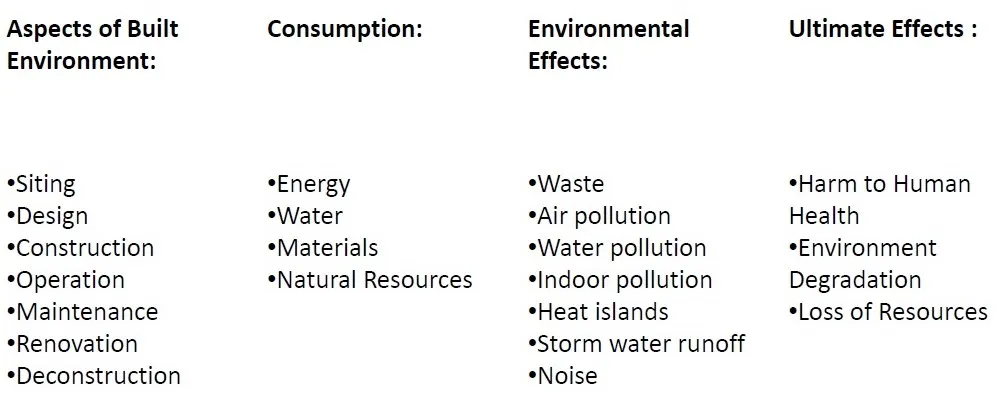 OBJECTIVE OF GREEN BUILDINGS