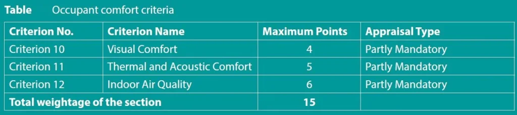 OCCUPANT COMFORT ONE