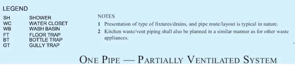 ONE PIPE PARTIALLY VENTILATED SYSTEM-3
