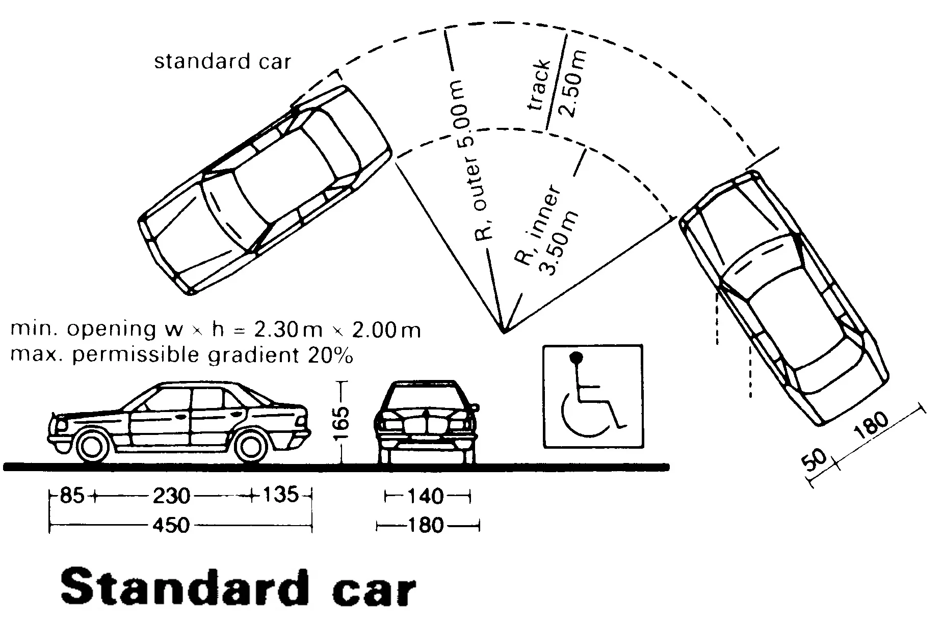 Минимальный радиус разворота автомобиля таблица