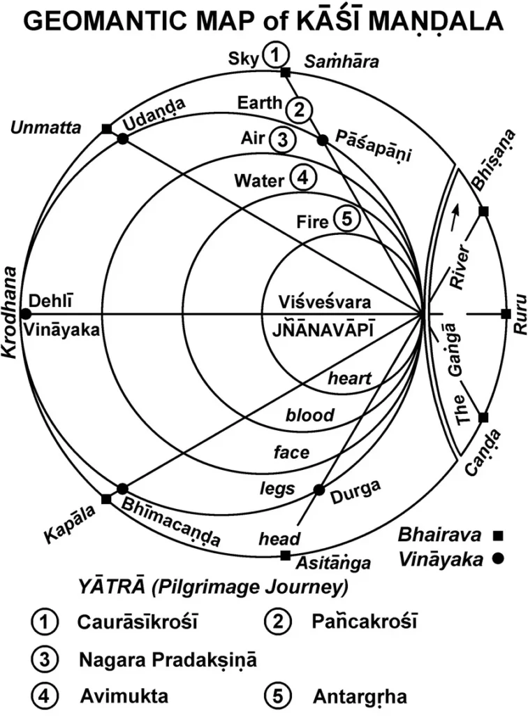 PHILOSOPHY FOR KASHI PLANNING