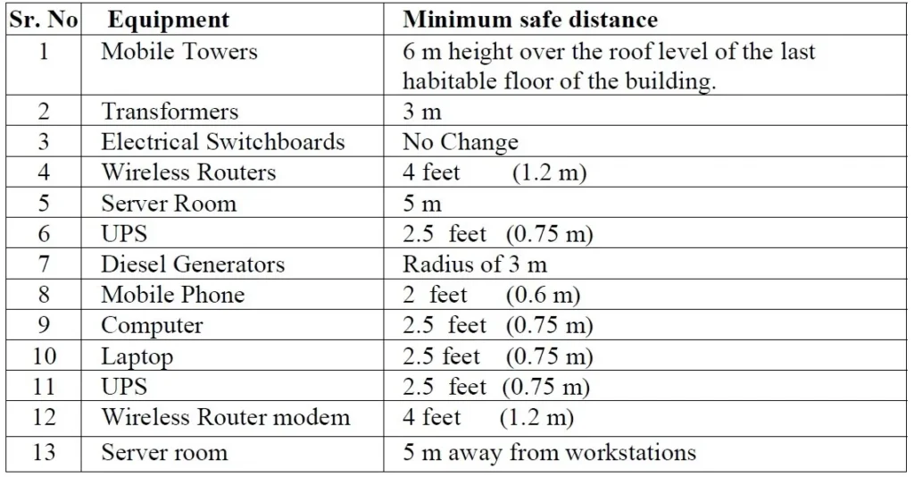PLACEMENT OF ELECTRIC EQUIPMENT IN BUILDING