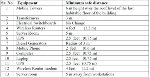 PLACEMENT OF ELECTRIC EQUIPMENT IN BUILDING