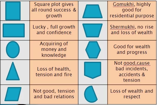 PLOT SELECTION