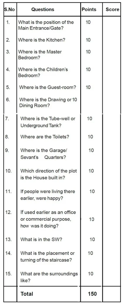 POSITION AND LOCATION