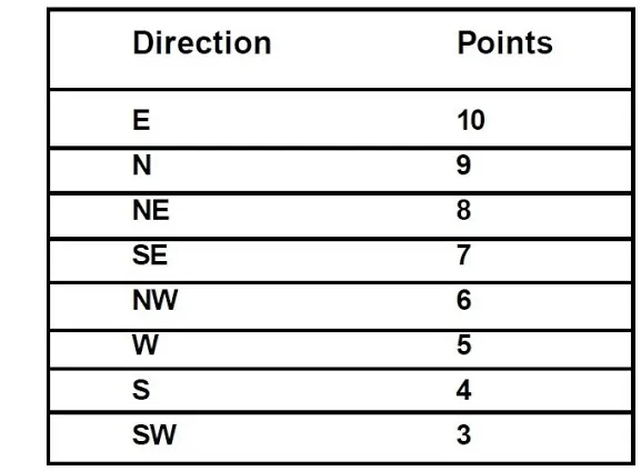 POSITION OF DRAWING OR DINING ROOM