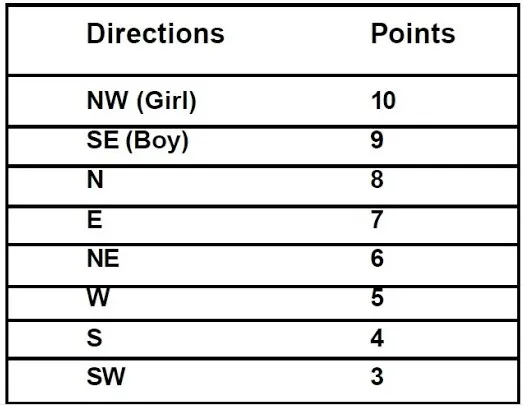 POSITION OF THE CHILDRENS ROOM