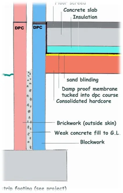 PROTECTING DAMP PROOFING