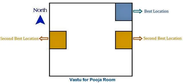 PUJA GHAR VASTU