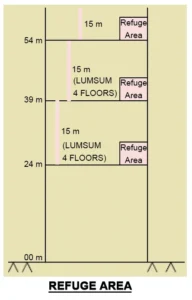 REFUGE AREA