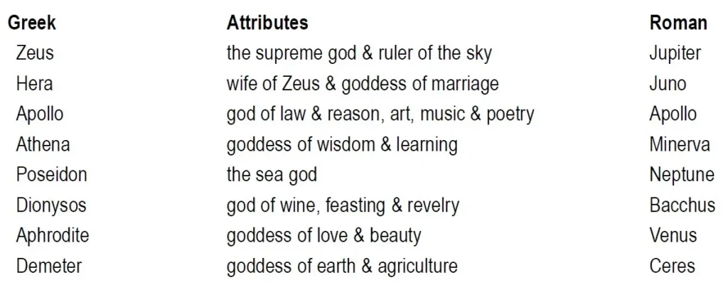 RELIGIOUS IN GREEK ARCHITECTURE