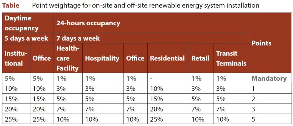 RENEWABLE ENERGY UTILIZATION APPRAISAL