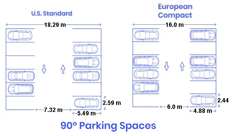 PARKING AND TURNING RADIUS ⋆ Archi-Monarch