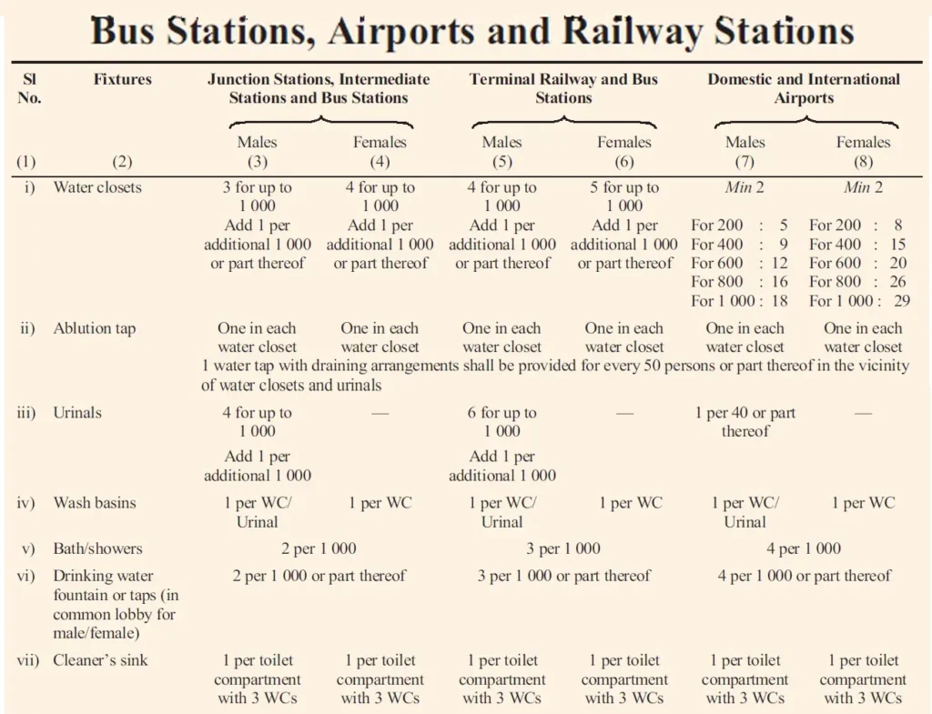 SANITARY FACILITIES REQUIREMENTS FOR BUS STATIONS, AIRPORTS AND RAILWAY STATIONS