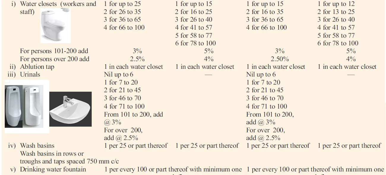 sanitary-facilities-requirements-in-building-archi-monarch