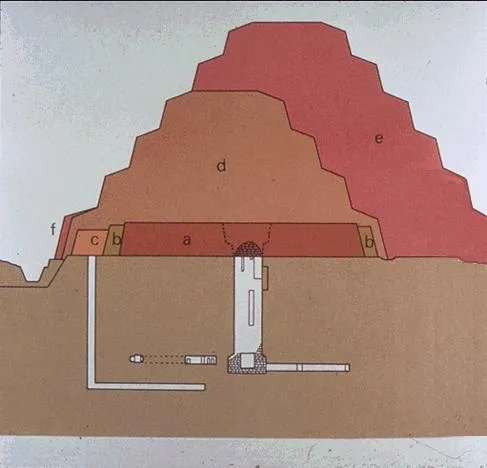 SCHEMATIC DRAWING OF SUCCESSIVE STEP PYRAMID CONSTRUCTION STAGE
