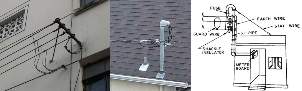 SERVICE CONNECTION ONE