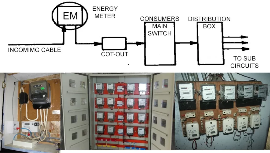SERVICE CONNECTION TWO