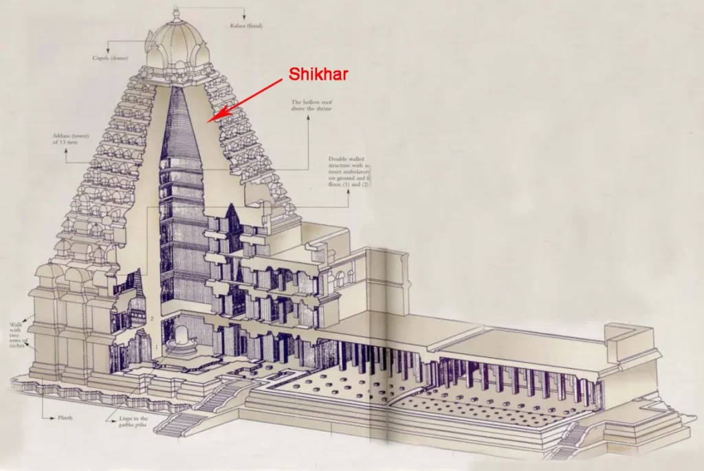 SHIKHAR OF THE TEMPLE