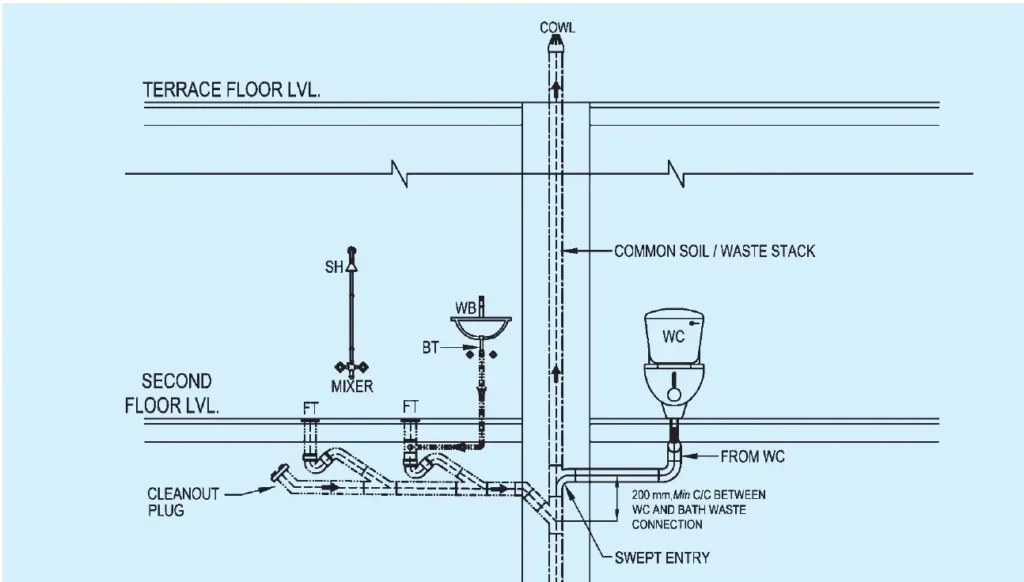 PIPING SYSTEM FOR SOIL AND WASTE DRAINAGE ⋆ Archi-Monarch