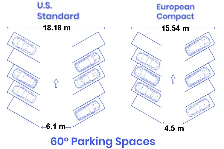 SIXTY DEGREE PARKING ONE