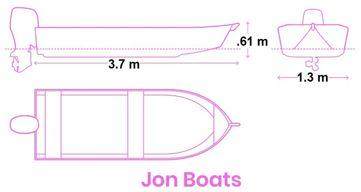 SMALL BOATS