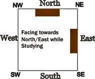 STUDY ROOM VASTU