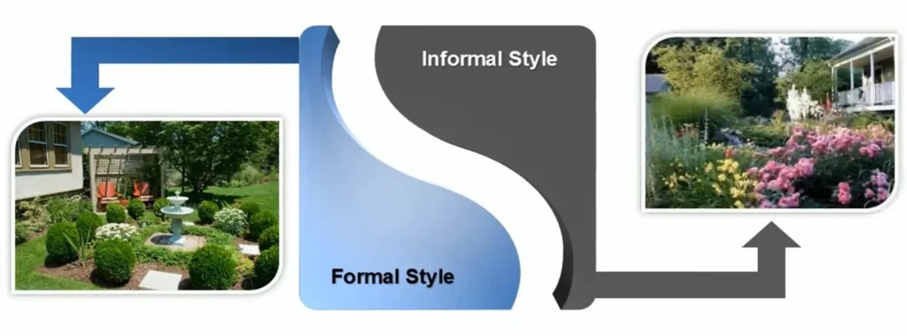 STYLES OF LANDSCAPE GARDEN