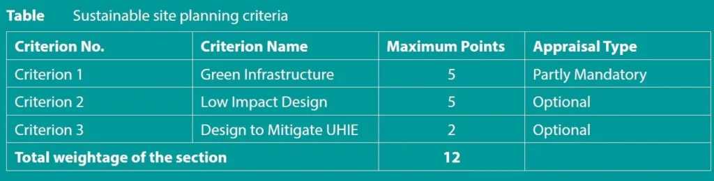 SUSTAINABLE SITE PLANNING ONE