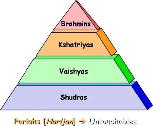 THE CASTE SYSTEM