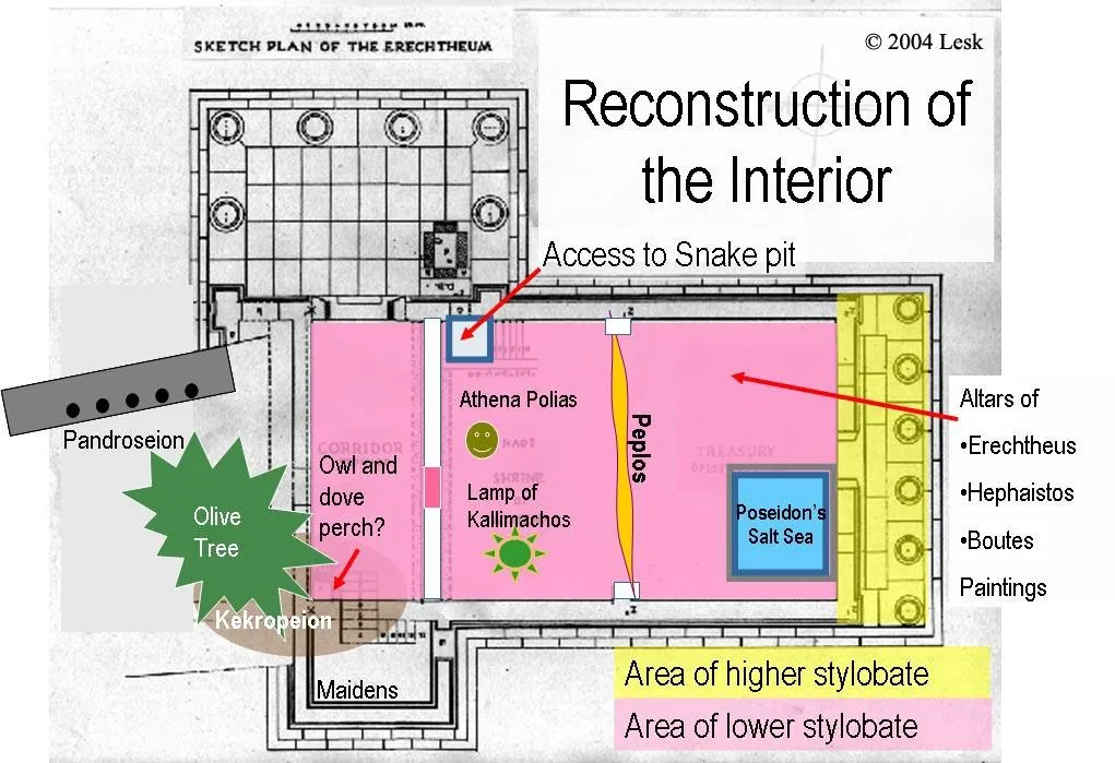 THE ERECHTHEION ONE