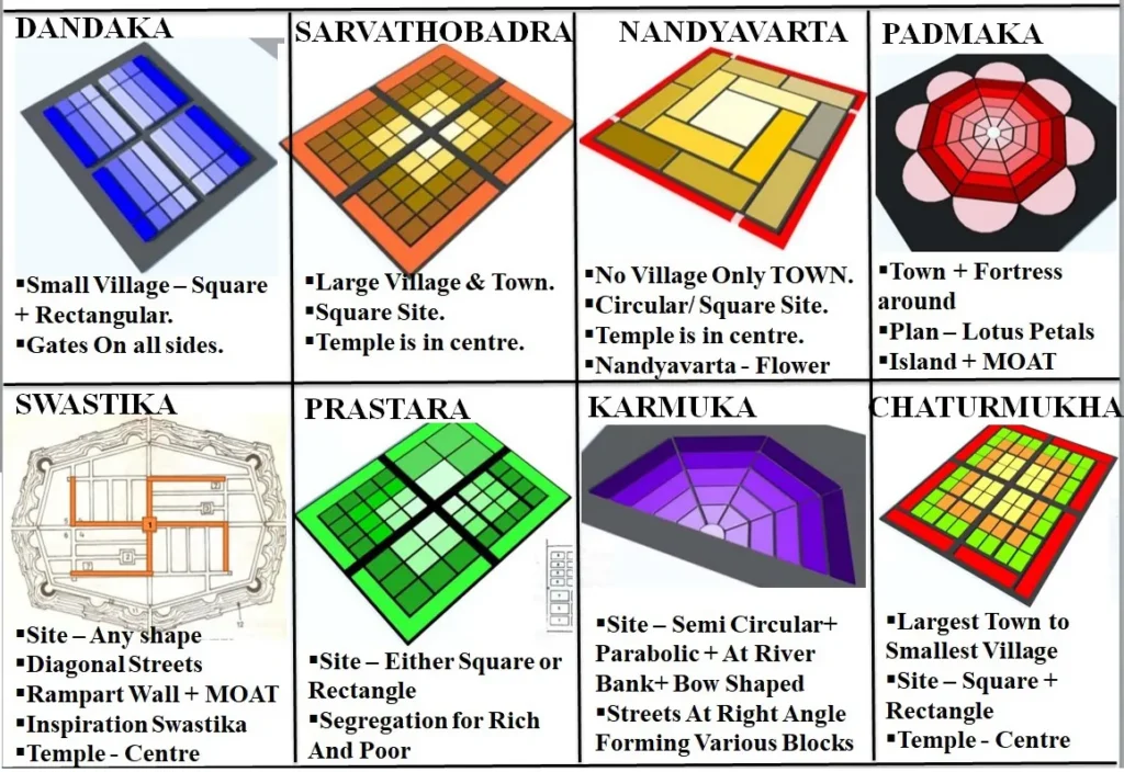 TOWN PLANNING PRINCIPLES IN ANCIENT INDIA