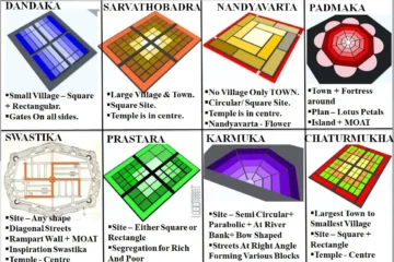 TOWN PLANNING PRINCIPLES IN ANCIENT INDIA