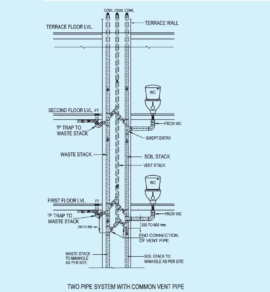 what-is-drainage-system-types-design-guide-60-off