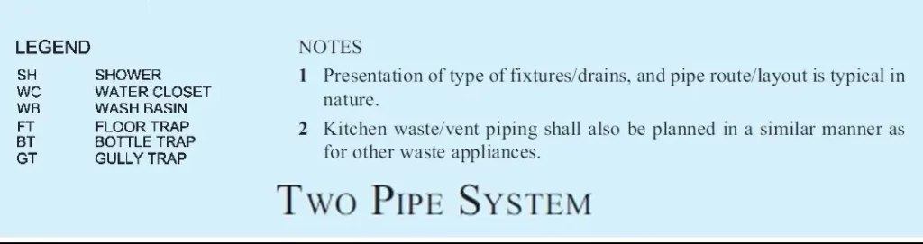 TWO PIPE SYSTEM WITH COMMON VENT PIPE-2