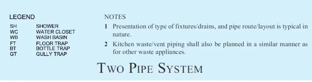 TWO PIPE SYSTEM WITH INDEPENDENT VENT PIPES-2