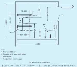 TYPE-A ACCESSIBLE TOILET ROOM DESIGN