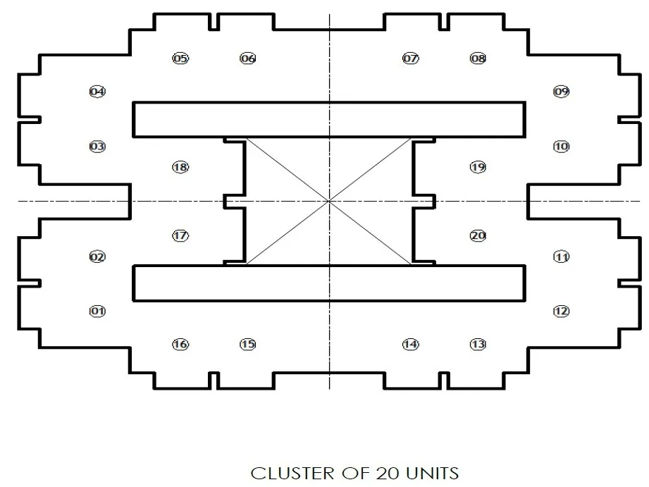 TYPICAL PLANS FOR CLUSTER PLANNING DEVELOPMENT THREE