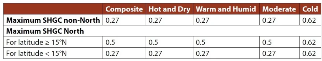 VISUAL COMFORT APPRAISAL