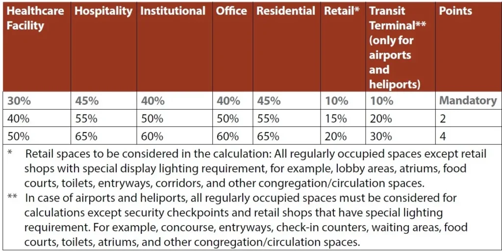 VISUAL COMFORT APPRAISAL ONE