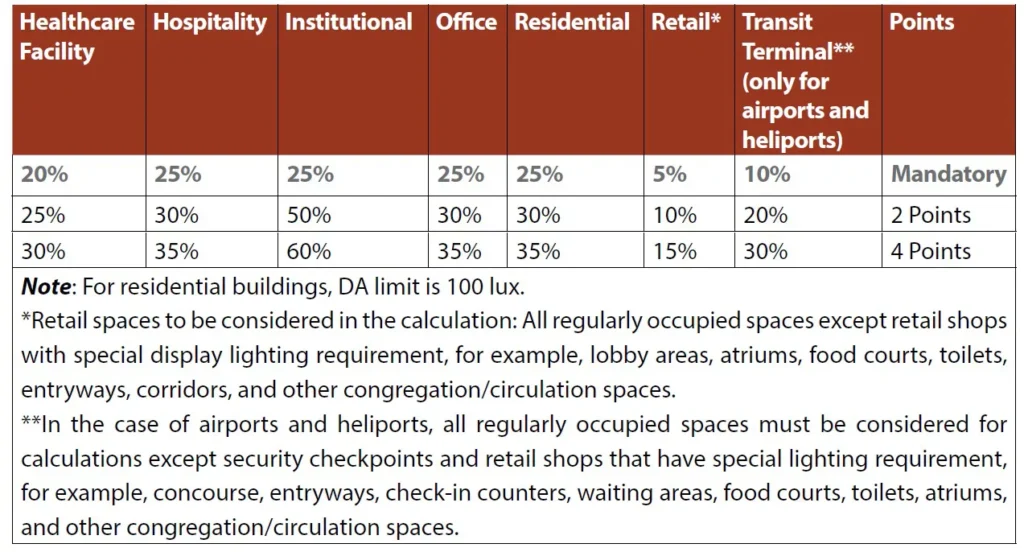 VISUAL COMFORT APPRAISAL TWO