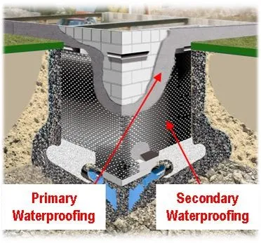 WATER PROOFING ONE