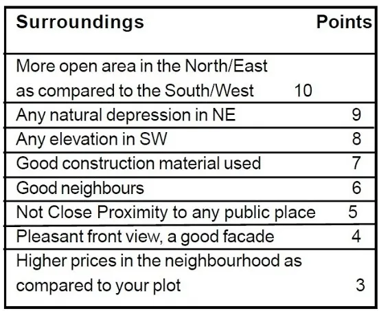 WHAT IS THERE IN THE SURROUNDINGS