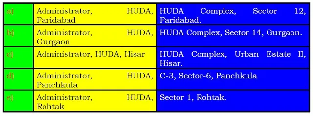 ZONAL ADMINISTRATION IN HUDA