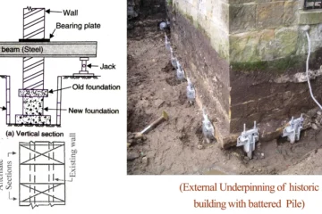 ABOUT UNDERPINNING